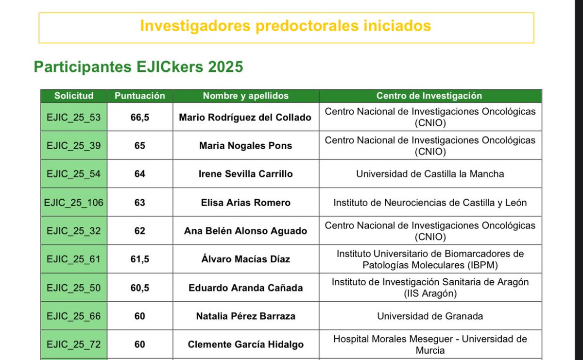 Clemente García-Hidalgo (@torkitoryt) on Twitter photo Muy feliz y agradecido de anunciar que soy uno de los doctorandos becados por la Asociación Española contra el Cáncer para acudir al Encuentro de Jóvenes Investigadores en Cáncer, Calatayud 2025. Especial agradecimiento a <a href="/garsantos/">Chema García Santos</a> <a href="/PonsEscoda/">Albert Pons-Escoda</a> por su y mentoría, os debo tanto Muy feliz y agradecido de anunciar que soy uno de los doctorandos becados por la Asociación Española contra el Cáncer para acudir al Encuentro de Jóvenes Investigadores en Cáncer, Calatayud 2025. Especial agradecimiento a <a href="/garsantos/">Chema García Santos</a> <a href="/PonsEscoda/">Albert Pons-Escoda</a> por su y mentoría, os debo tanto