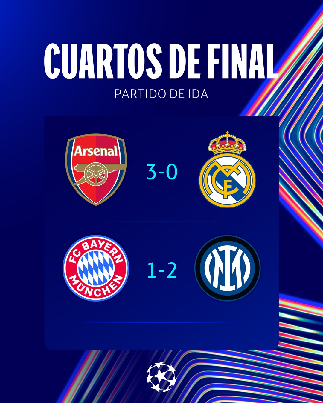 Resultados de la UEFA Champions League