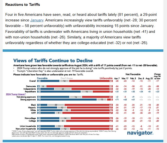 nyc_jon's tweet photo. Let us not be afraid people- tarriffs are bad and working people know it- See the union households number -41.  That's a better argument than most https://t.co/9iJAhs1I8b