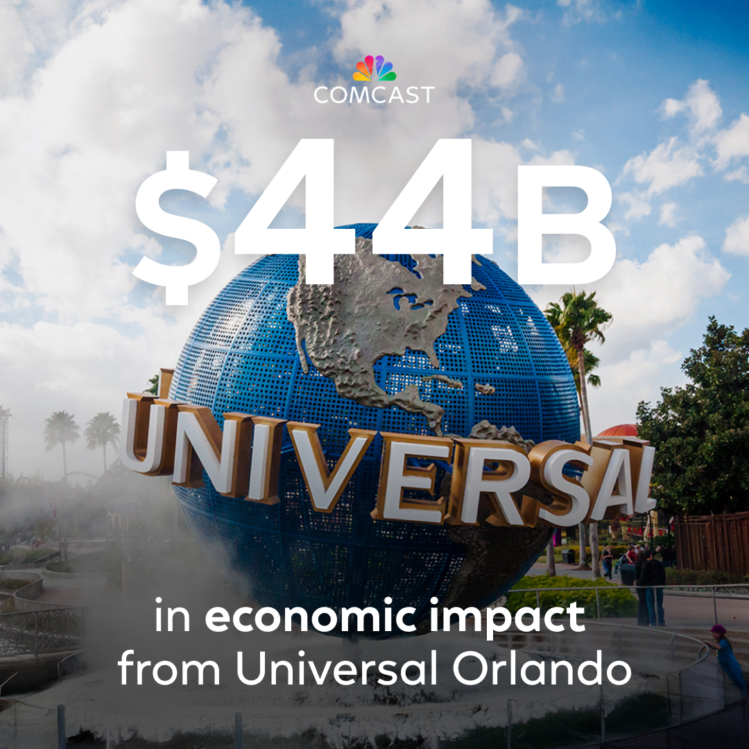 comcast's tweet photo. From 2019-2023, Universal Orlando generated $44 billion in economic impact for the nation. 🇺🇸 
Discover the economic impact of our newest and most technologically advanced theme park – Universal Epic Universe – and more ways we seamlessly integrate entertainment and technology.