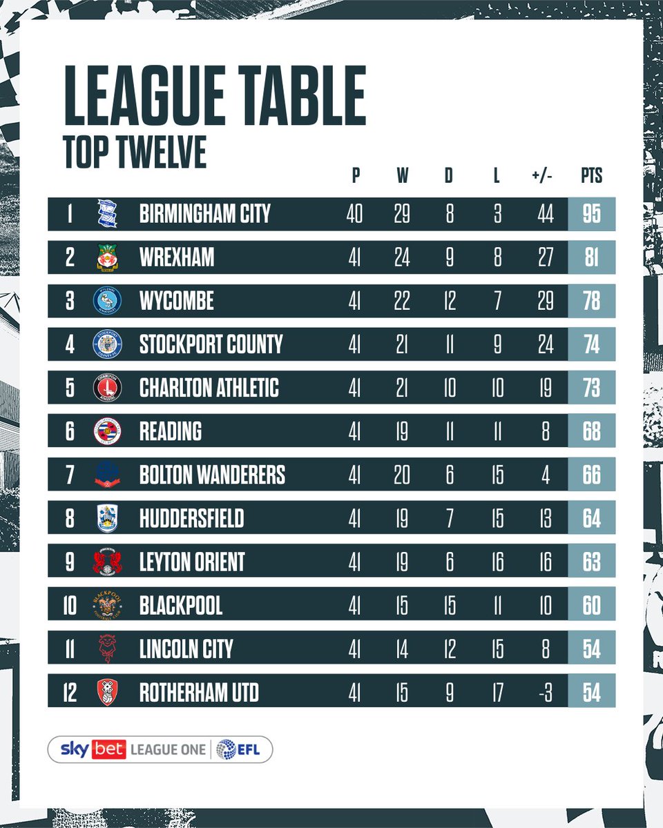 Birmingham City FC tweet media