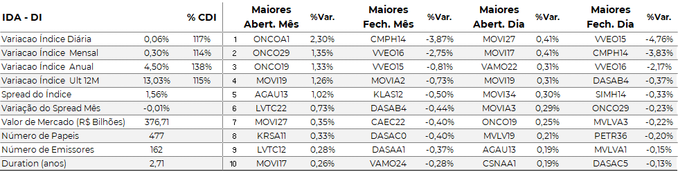 igorccborges's tweet photo. @MeninRibeiro @renanmedeirosMF Fec 07/04 https://t.co/Wt8tMu8noZ