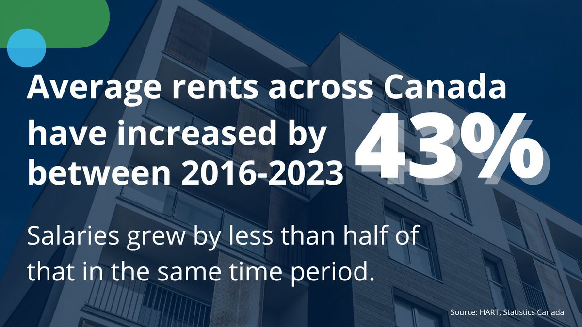 Housing Assessment Resource Tools (HART) tweet media