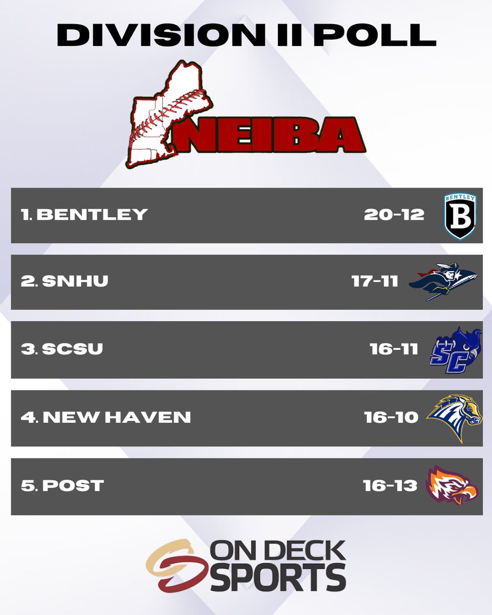 Division II Week 3 NEIBA Coaches Poll
