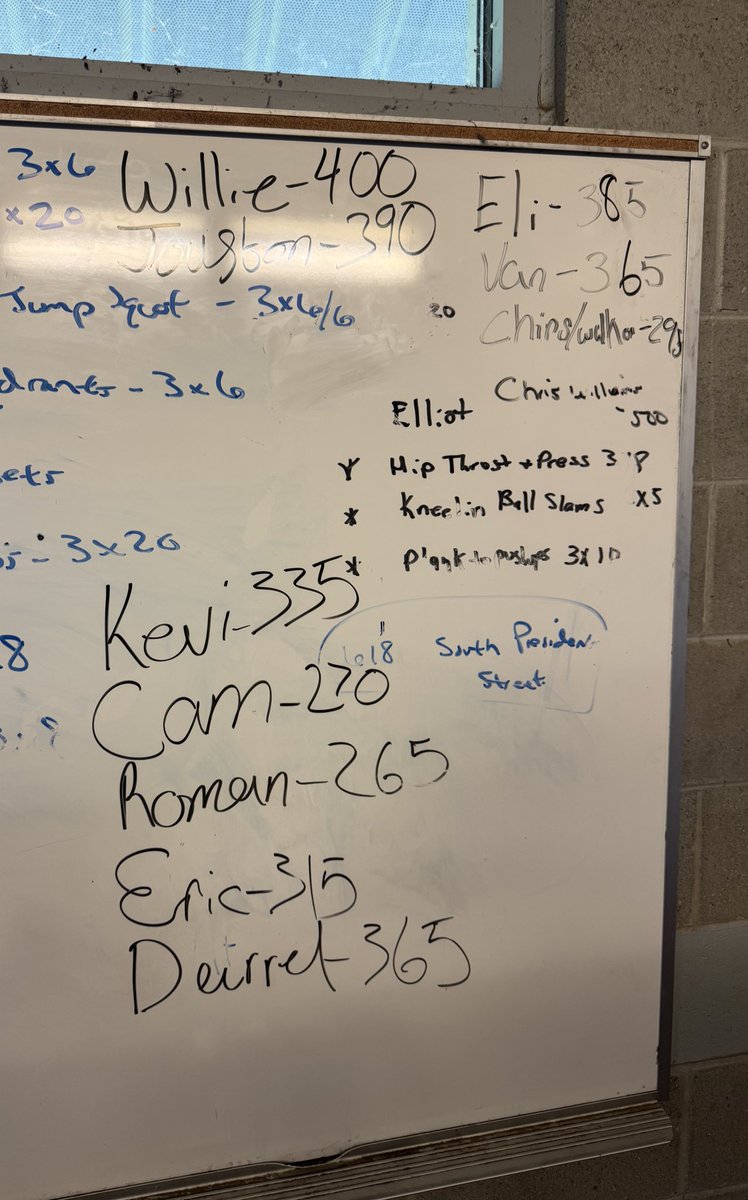 Jacktwn_Willie's tweet photo. ‼️Max Week‼️
400 on squat for ya boi
Class 2027’ Db/S 
@CoachGibson5 @CoachLanders_ @Jwarfield35 @AthleticsMurrah #1400made https://t.co/sXmm9BMx0C