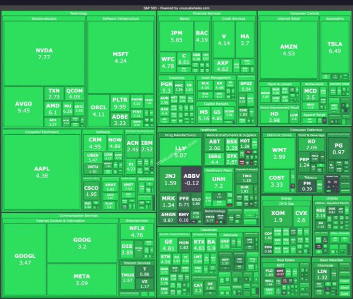 InversioNYSE's tweet photo. ¿Locura? No… ¡Wall Street en su máxima expresión!

Hoy el mercado arrancó como una fiesta de +4% y terminó como una película de terror con -3%.

De verde esperanza a rojo pánico… todo en cuestión de horas.

Bienvenidos a abril 2025.

#StockMarket #WallStreet #NASDAQ #SP500 #Volatilidad #Crash $SPY $SPX $QQQ