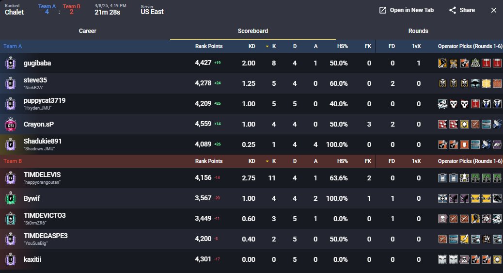 Cow_R6's tweet image. 2kd rage cheaters are no match for gugibaba