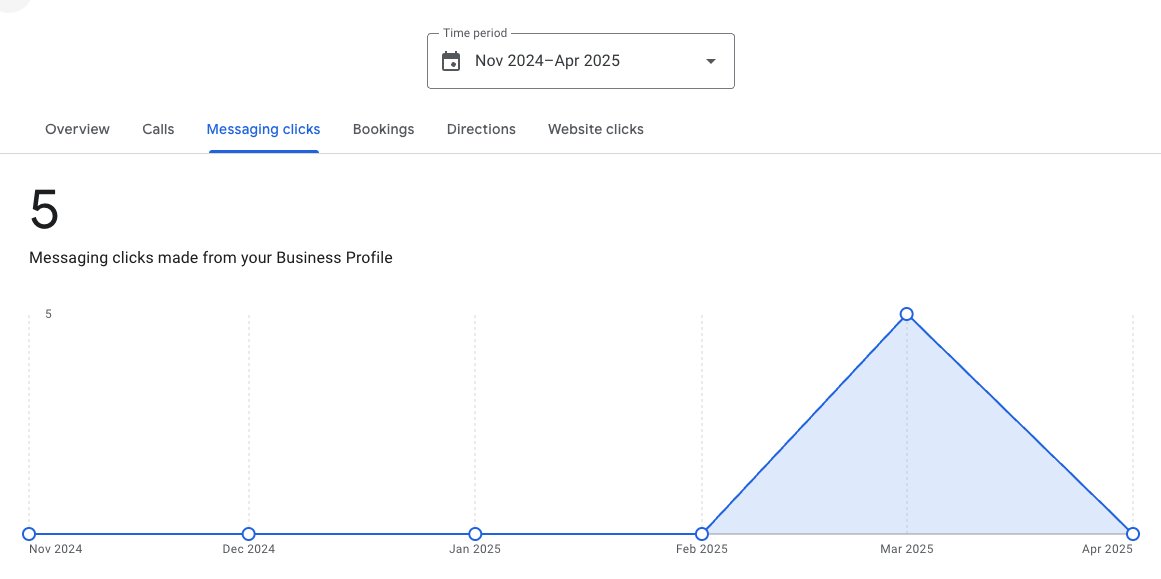 Barry Schwartz (@rustybrick) on Twitter photo Google Business Profile performance report with new "messaging clicks" data seroundtable.com/google-busines… via <a href="/brandonschmidt/">Brandon Schmidt</a> Google Business Profile performance report with new "messaging clicks" data seroundtable.com/google-busines… via <a href="/brandonschmidt/">Brandon Schmidt</a>