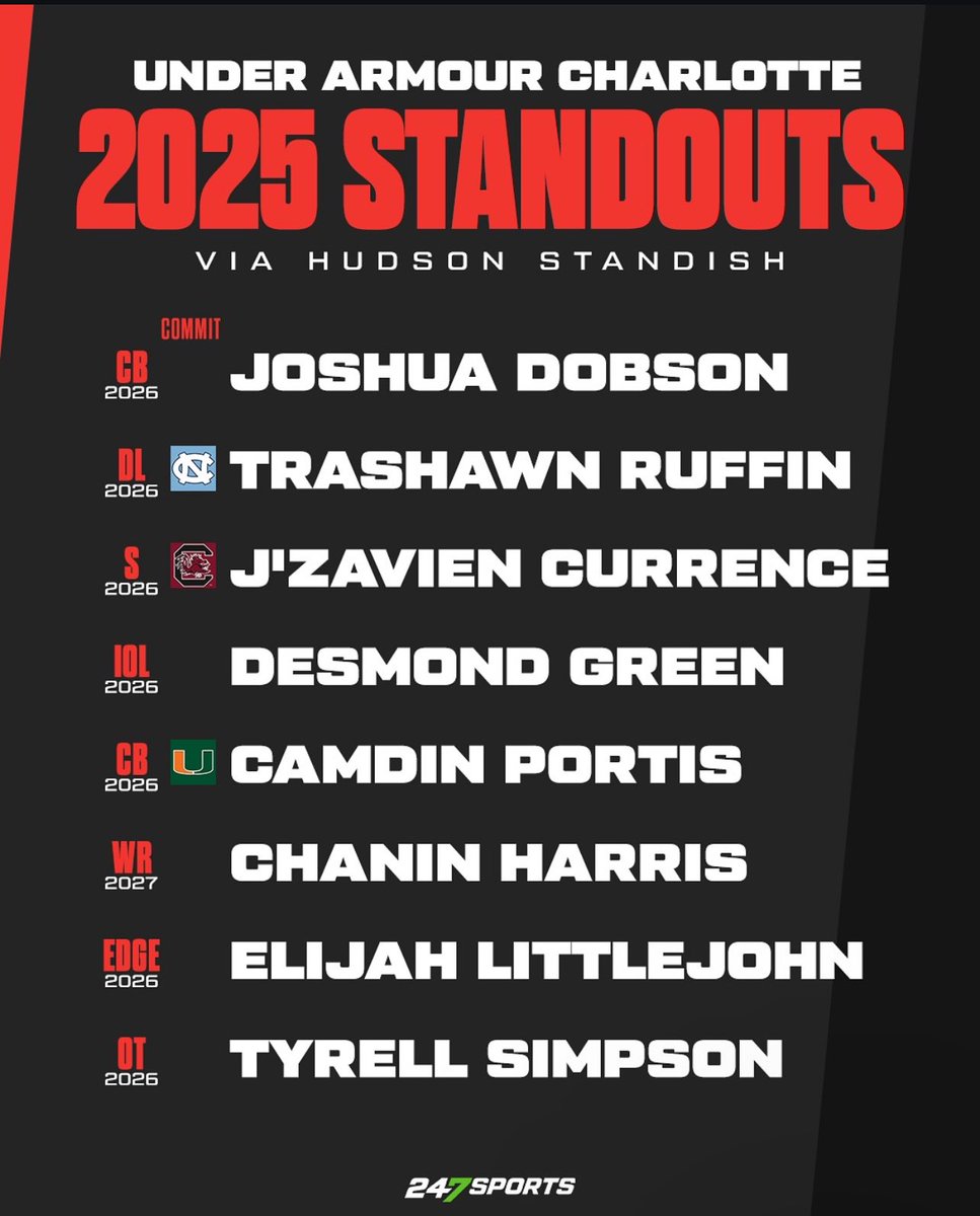 Chanin “Choo” Harris (@chooharris) on Twitter photo All God !!! 🙏🏾 <a href="/coachjcdavis/">Jamauri Davis</a> <a href="/coach_ashmore/">Tony Ashmore</a> <a href="/JakeChilders_12/">Jake Childers</a> <a href="/247Hudson/">Hudson Standish</a> <a href="/TheUCReport/">Billy Tucker</a> <a href="/247Sports/">247Sports</a> All God !!! 🙏🏾 <a href="/coachjcdavis/">Jamauri Davis</a> <a href="/coach_ashmore/">Tony Ashmore</a> <a href="/JakeChilders_12/">Jake Childers</a> <a href="/247Hudson/">Hudson Standish</a> <a href="/TheUCReport/">Billy Tucker</a> <a href="/247Sports/">247Sports</a>