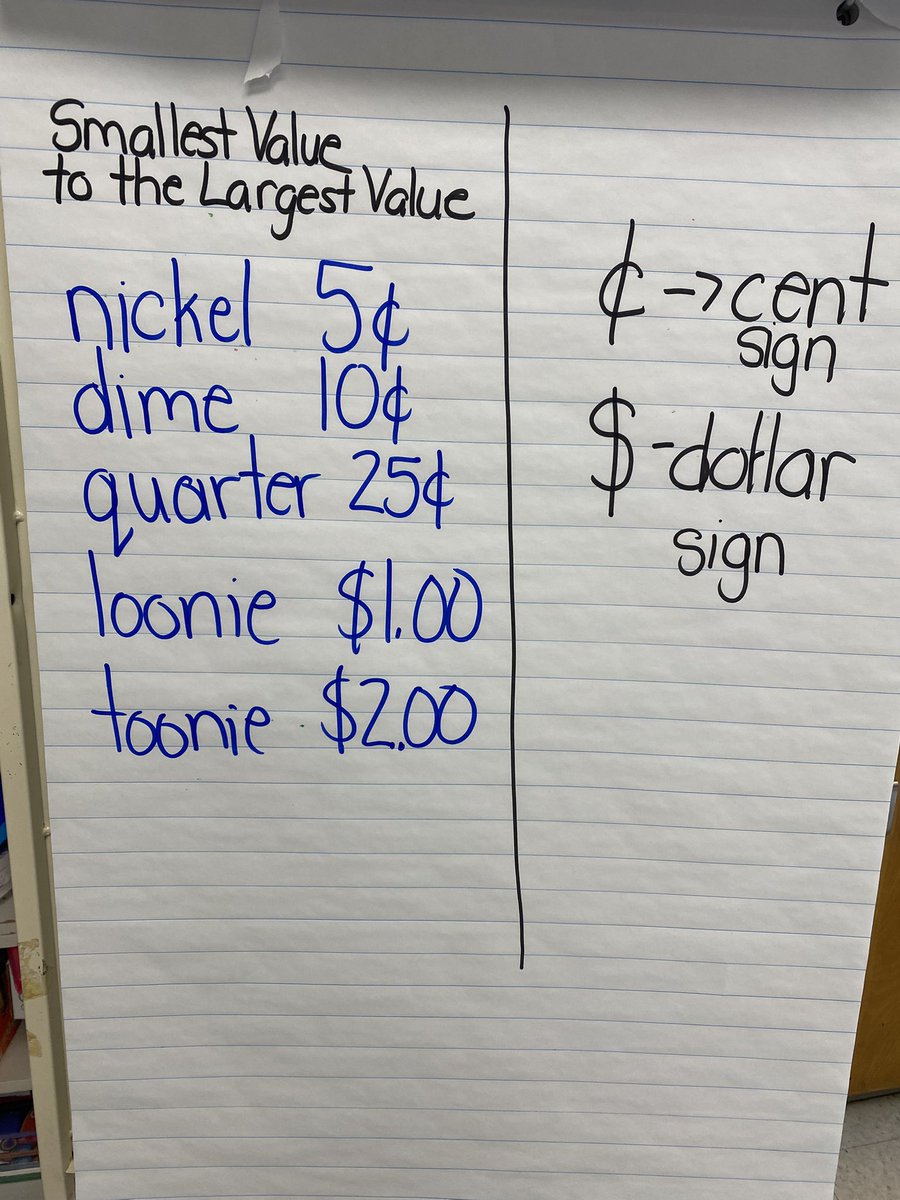 Math:  we explored Canadian coins. Get some coins and practice at home.