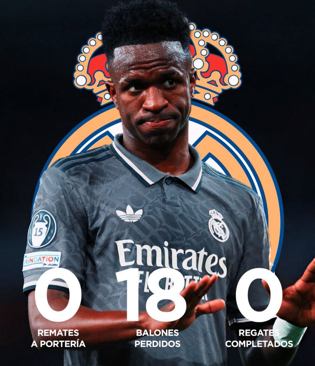 Vinicius: “Lo haré 10 VECES si es necesario”.

Vinicius vs Arsenal😂: