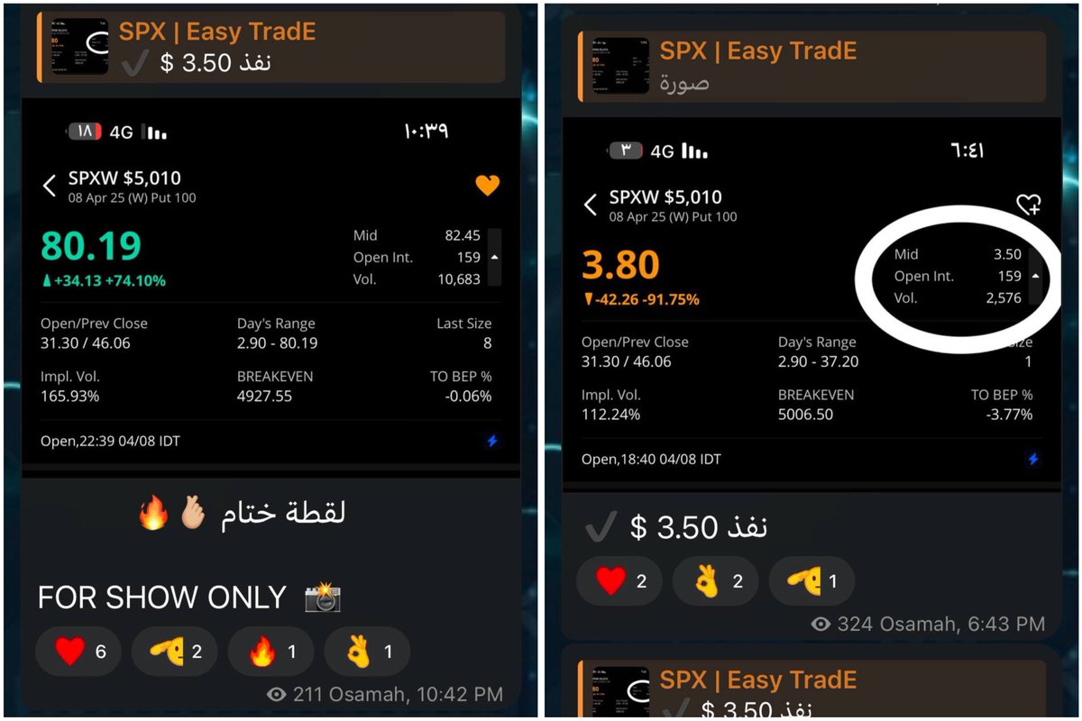 AS ALWAYS 🫰🏼

ماشاء الله تبارك الله جزء بسيط  🌹

مضاربين SPX 〽️👇 
t.me/easy_reade

#SPX 
#VIX 
#DXY 
#US100
#US500 
#السوق_الامريكي 
#الاسهم_الامريكية