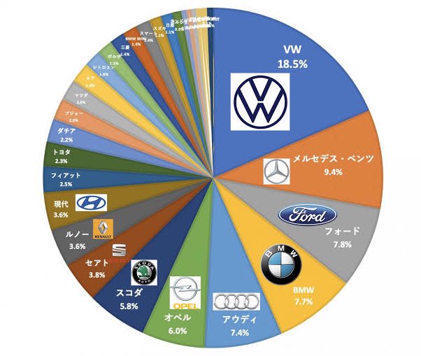 【永江の新垢】Web系コンサルタント兼マーケッターのai使い tweet media
