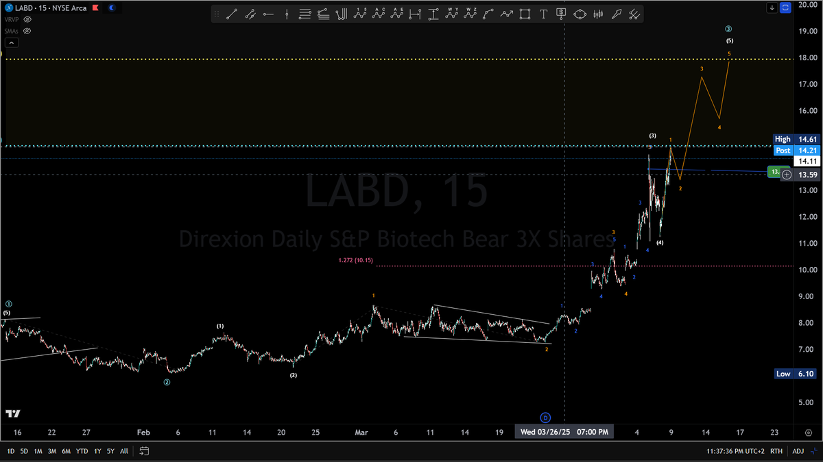 BigPipN's tweet image. #LABD