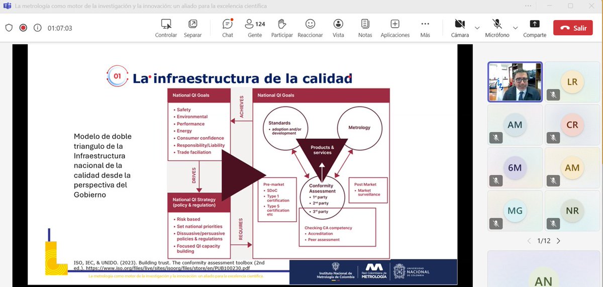 INMdeColombia's tweet photo. #Hoy desarrollamos el webinar asociado a la #Metrología como motor de la investigación y la innovación. Este espacio permitió reafirmar el papel estratégico de la #Metrología en el fortalecimiento de la #Calidad, #Comparabilidad y #Reproducibilidad de los resultados científicos. https://t.co/91bkgs0YJ3
