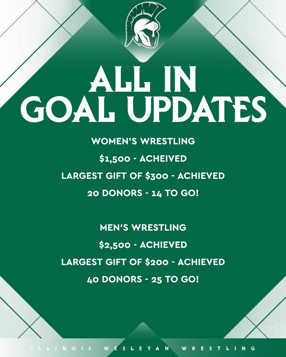 Thank you for your support and generous gifts to the Titan Wrestling programs!

Both men’s &amp; women’s wrestling teams have achieved their dollar and largest gift goals all thanks to YOU!

We’re still looking to hit our total donors goal!

🔗 advance.iwu.edu/register/all-i…

#TGOE