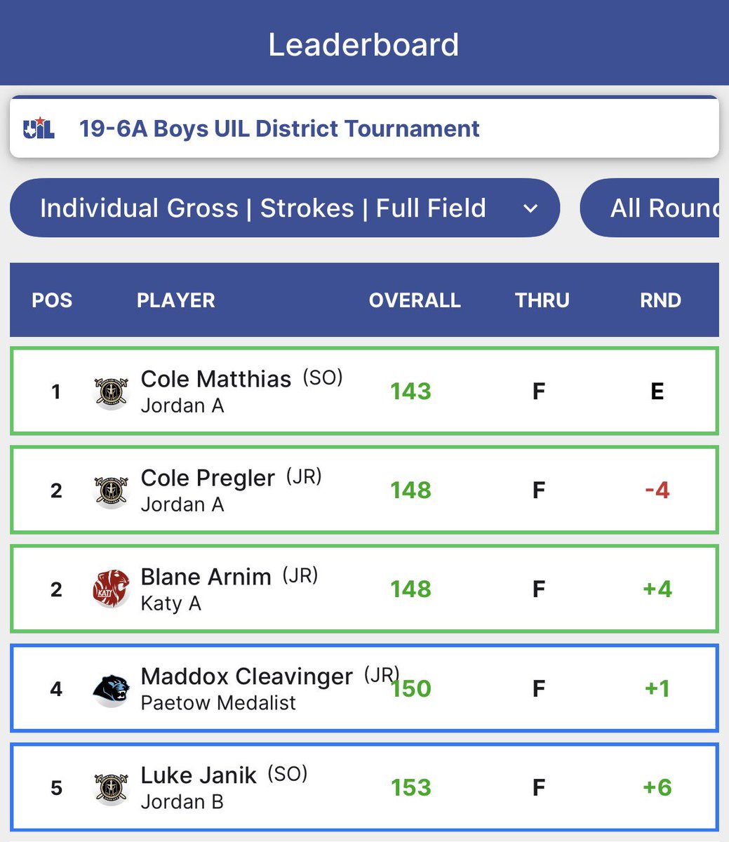 Jordan Warriors Golf tweet media