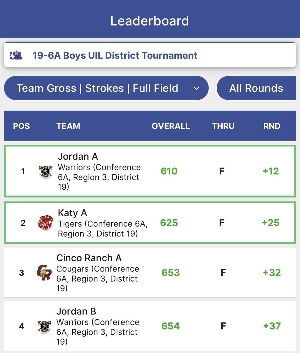 Jordan Warriors Golf tweet media