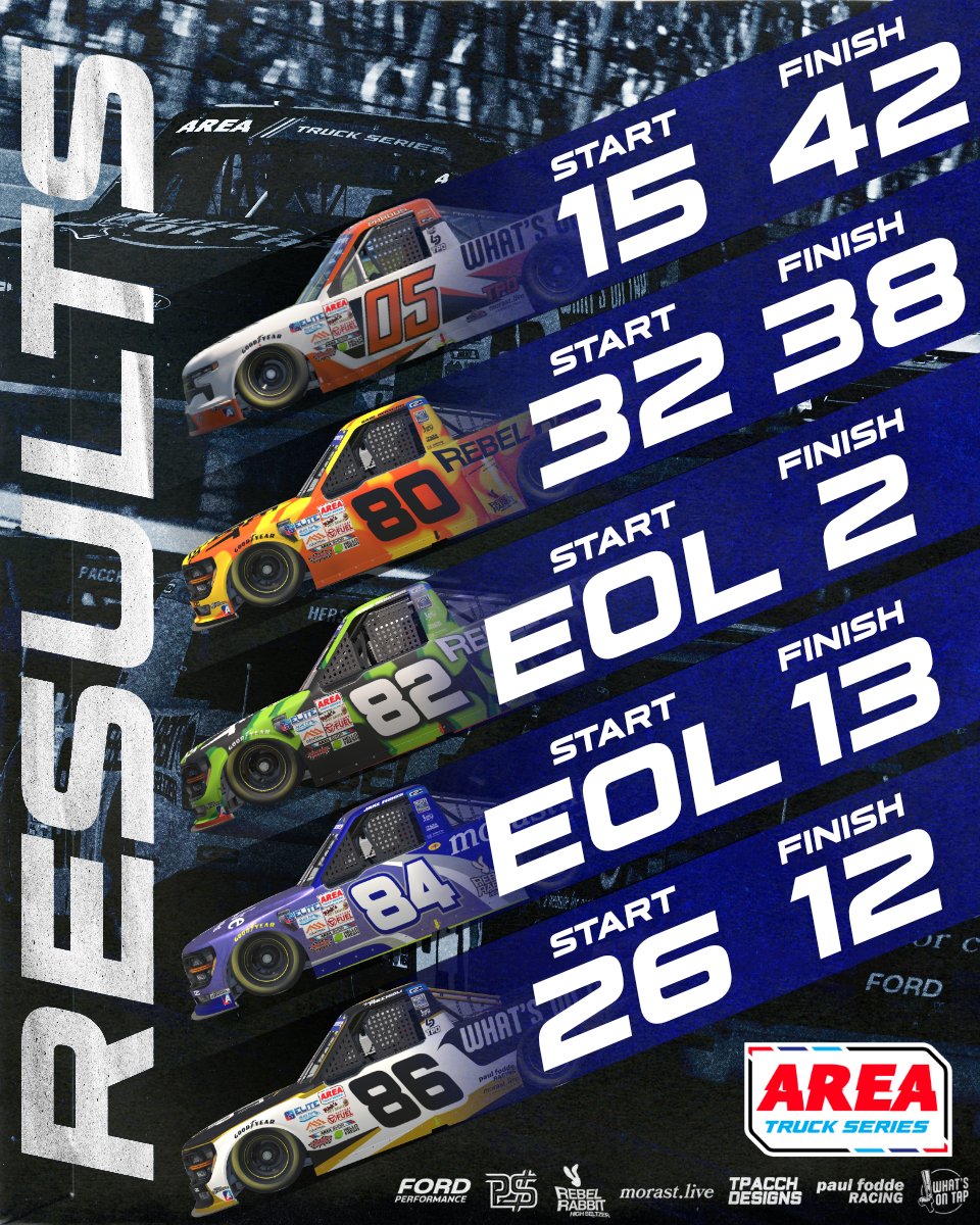 🚨WATKINS GLEN RESULTS🚨

Our guy <a href="/Dr_Bob41/">Brian Mercurio</a> is freakin' cracked. Lot's of cars passed and points netted tonight with a solid showing!

We take the week off for the holiday, and then we will return at Rockingham!