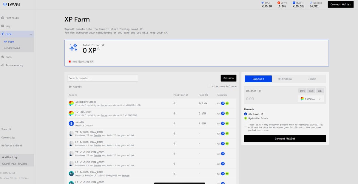⭐️Here are some guide to maxizime your points⭐️

1⃣ Go to : app.level.money/farm?referralC… +30% boost use this code🤑
2⃣ Buy lvlUSD
3⃣ Deposit to get level XP
4⃣ You can also provide liquidity on various partner platforms to get more XP, you can refer here : app.level.money/farm