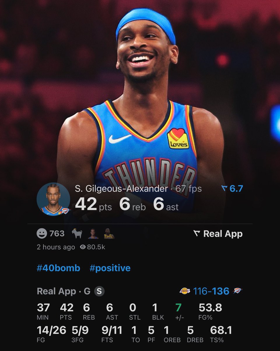 TheDunkCentral's tweet photo. SHAI GILGEOUS-ALEXANDER TONIGHT: 

42 POINTS 
6 REBOUNDS 
6 ASSISTS 
5 3PM
54% FG

MVP Behavior 🔥

(Via @realapp ) https://t.co/9B3Ns4uGRZ