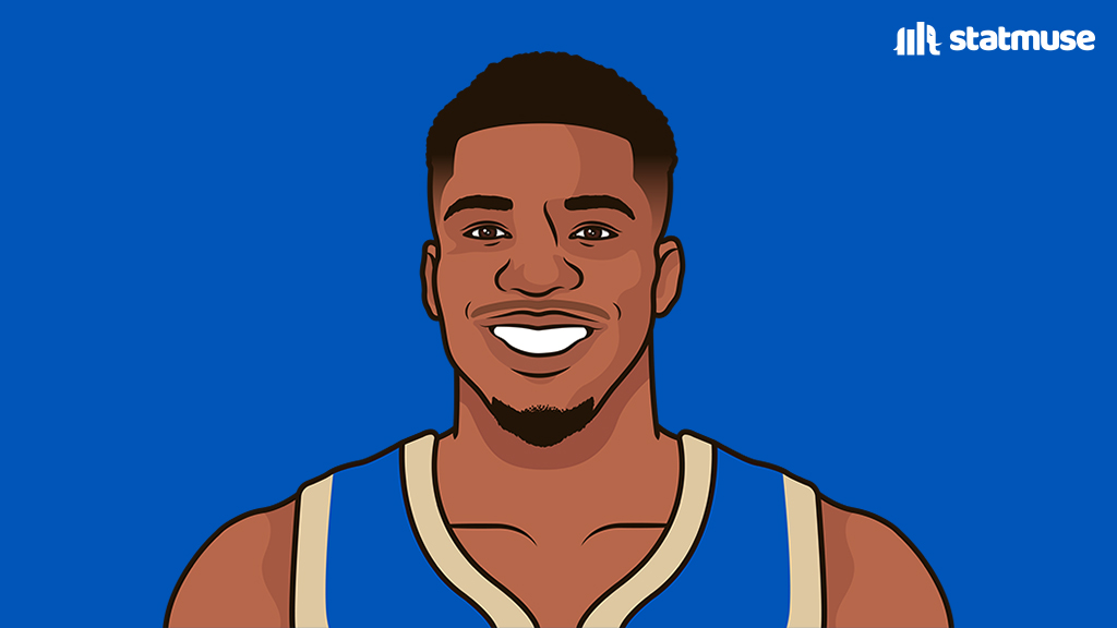statmuse's tweet photo. Giannis last four games:

32.8 PPG
12.5 RPG
12.8 APG
63.0 FG%
50.0 3P%

4-0. https://t.co/qmJV767zUB