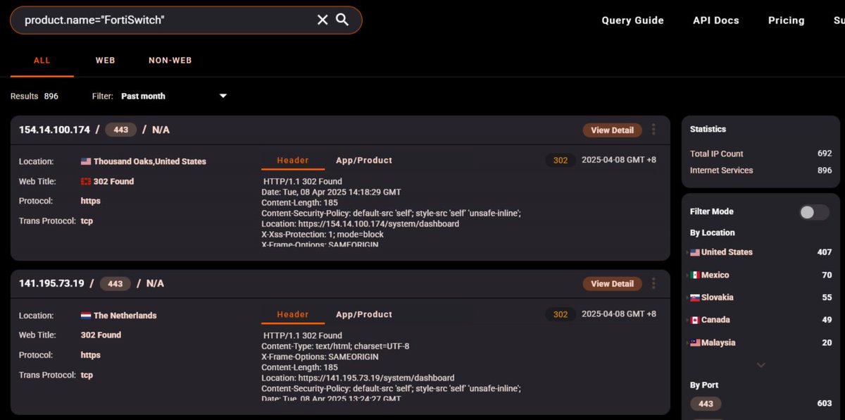 HunterMapping's tweet photo. 🚨Alert🚨 CVE-2024-48887: A unverified password change vulnerability in Fortinet FortiSwitch GUI
📊 2.7K+ Services are found on the https://t.co/g3tSyh1Boc yearly.
🔗Hunter Link:https://t.co/DA4yiP7msS
👇Query
HUNTER : https://t.co/yFFcJwegJK="FortiSwitch"
FOFA : app="FortiSwitch"
SHODAN ：http.title:"FortiSwitch"
📰Refer:https://t.co/BApJ3x2RDH
https://t.co/rHK6D7BVQN
#Fortinet#hunterhow #infosec #infosecurity #OSINT #Vulnerability
