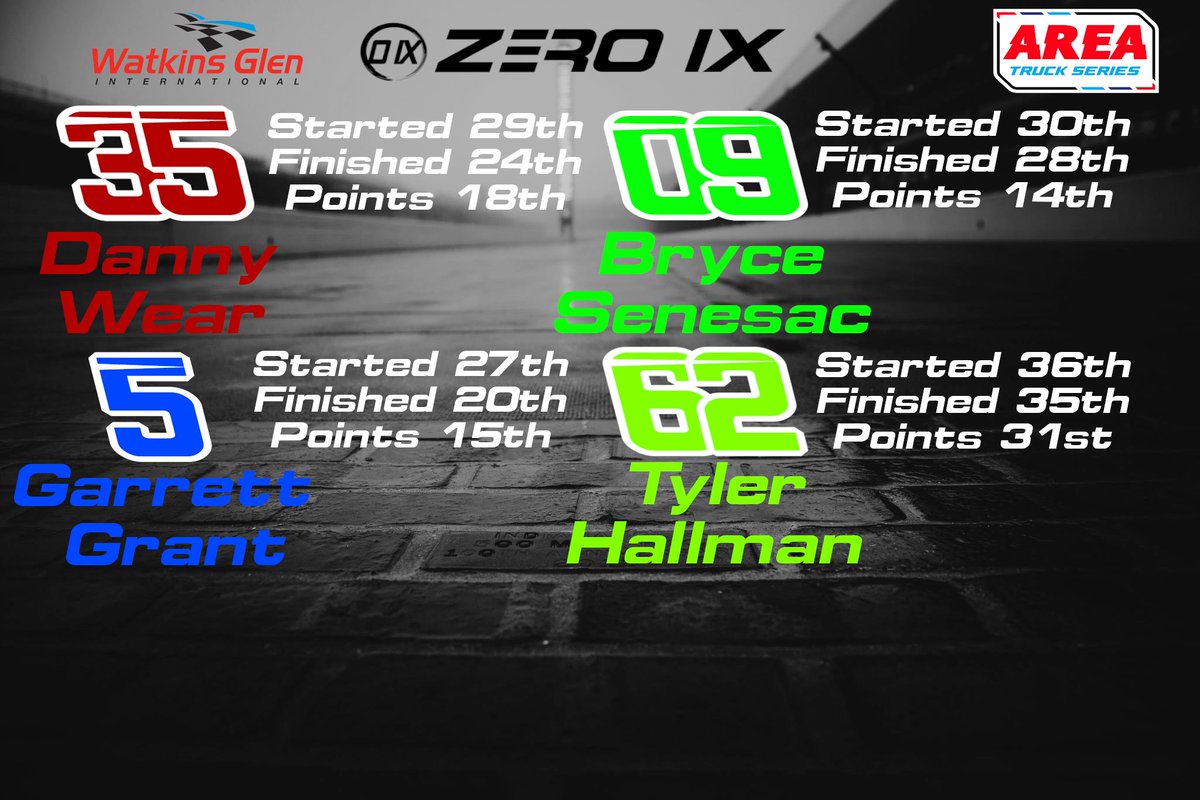 ZERO IX Racing tweet media