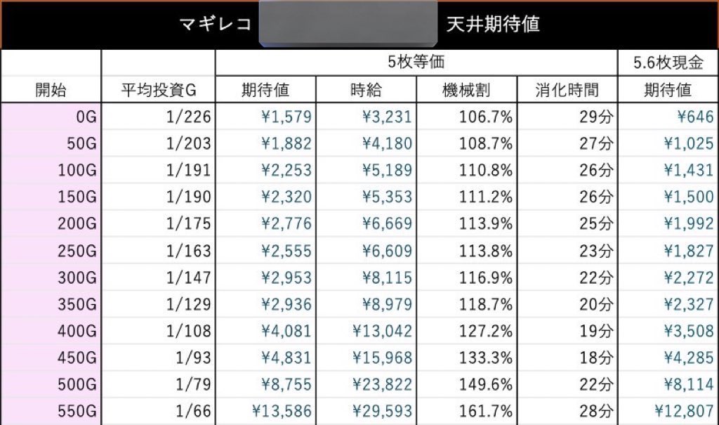 スマスロ マギアレコード】 みたまボーナス連(バケ連)による出玉の影響
