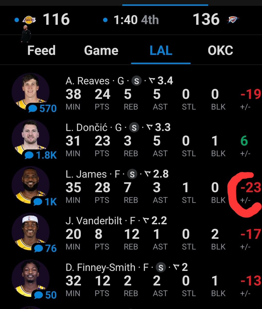 "Lebron makes the Lakers better" 😂😂😂