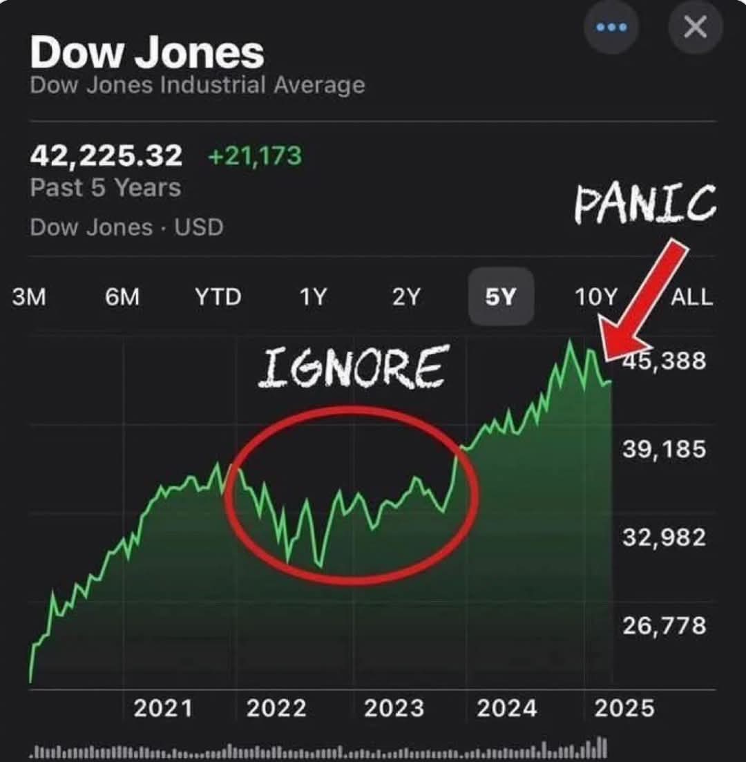 workin4thefam's tweet photo. @pragmatictexan @zerohedge Idiot. https://t.co/oaPhAYHPyt