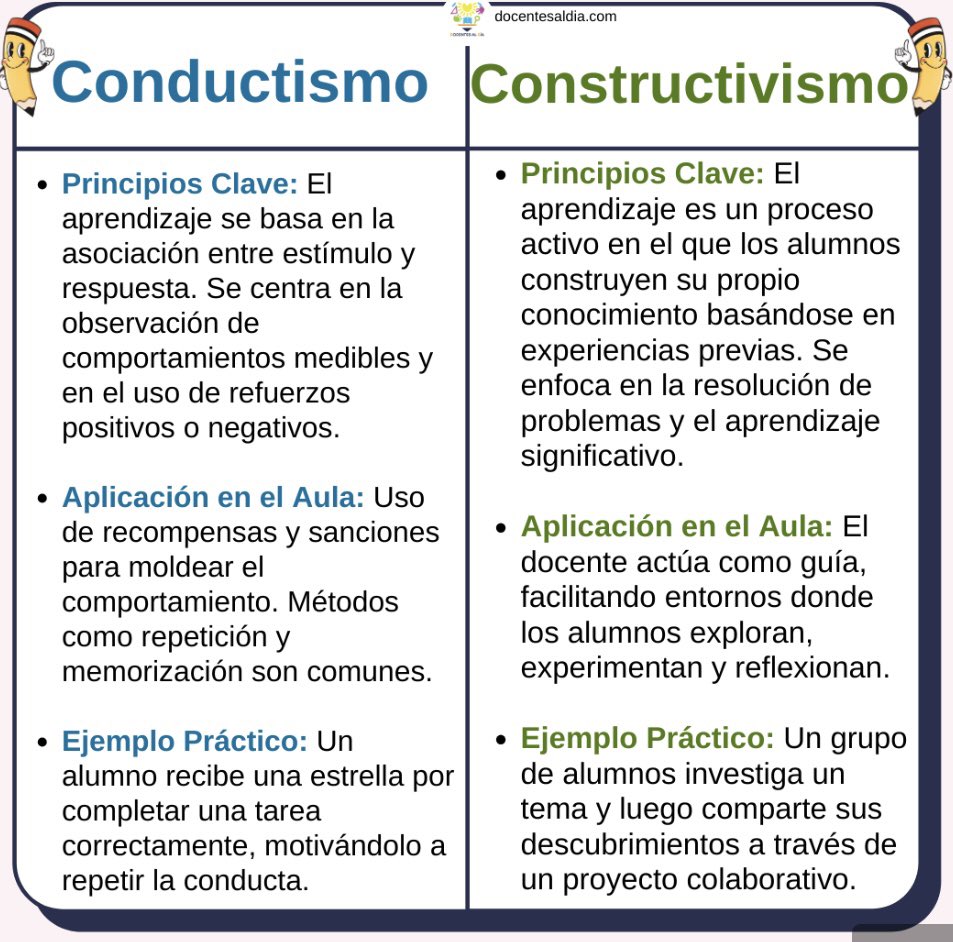 johanngub's tweet photo. Siempre intentaré ser un docente constructivista, y todas las herramientas de empoderamiento estudiantil que encontremos para llegar a tal fin son válidas. 🙋🏾‍♂️💪🏾 https://t.co/d8MyA76Yhn