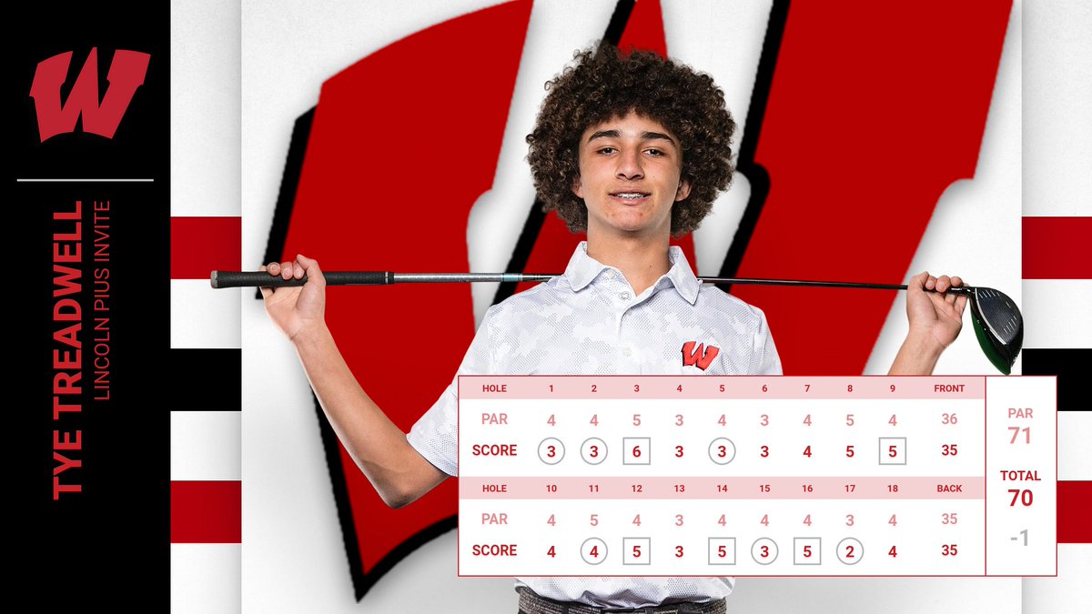 Sophomore Tye Treadwell led the way at the Pius Invite at Firethorn!  His impressive round!