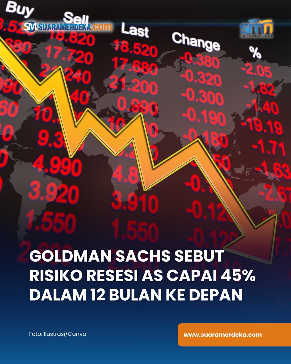 suaramerdeka's tweet photo. Goldman Sachs telah meningkatkan kemungkinan terjadinya resesi AS, akibat tarif baru yang diberlakukan Presiden Donald Trump.

https://t.co/JUWhOXfjUE

#suaramerdeka #suaramerdekacom #suaramerdekanetwork #goldmansachs #resesi #donaldtrump #amerikaserikat #tariftrump https://t.co/cP0bUTTyX6