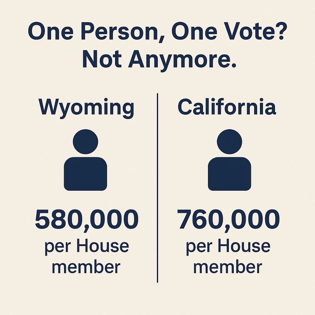 They told us every vote counts.

But in Congress?
A voter in Wyoming has more power than you.

Rigged by design.
435 seats for 330 million people?

Article the First was the fix.
Let’s bring it back.
#RiggedRepresentation #ArticleTheFirst