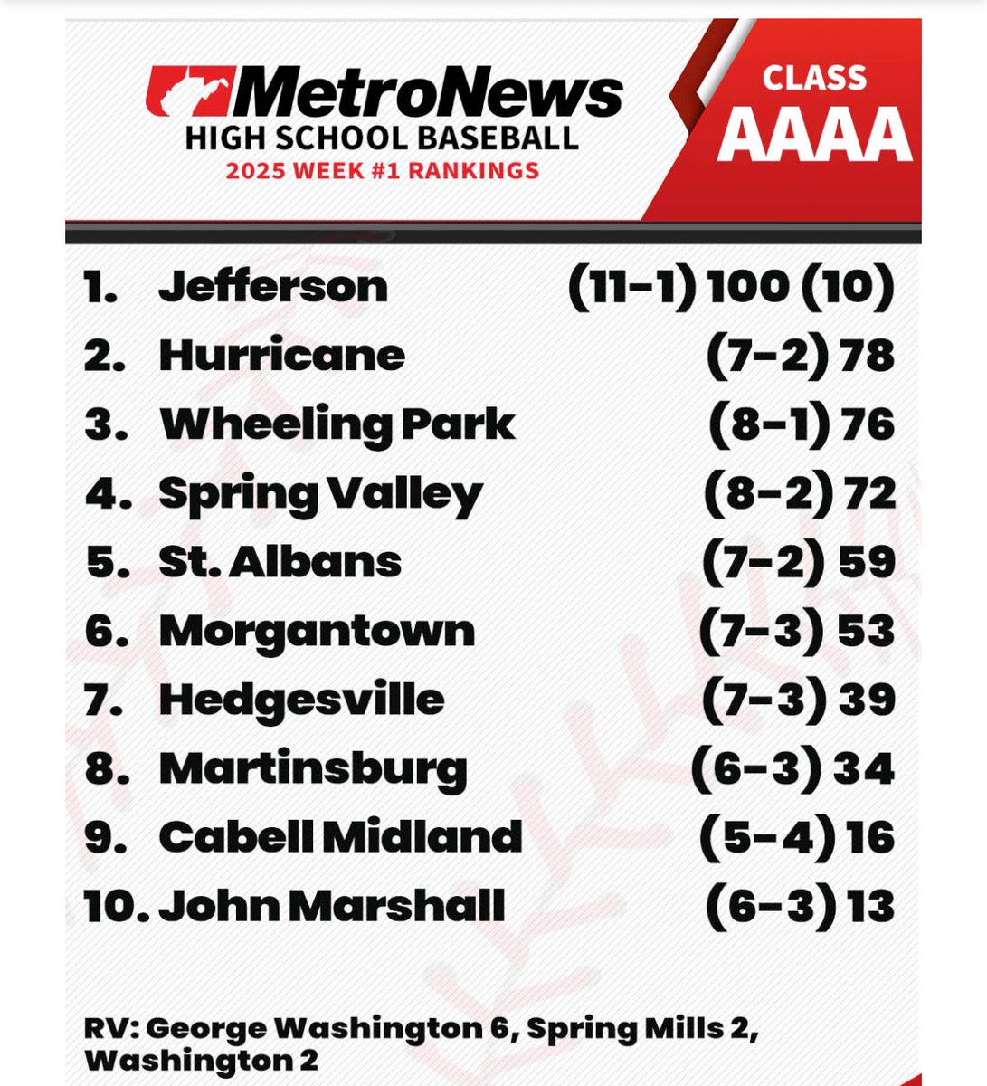 Jefferson High School Cougars Baseball tweet media