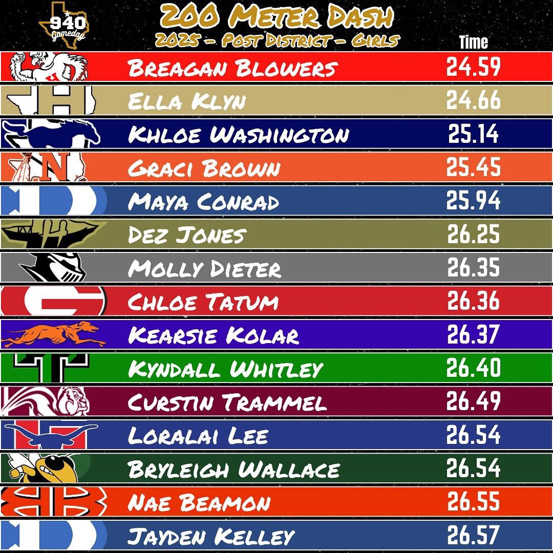 Get it girls!!! 💚💛💪🏼
Let’s do it again Thursday! 
<a href="/ohernandez22/">Coach O.Hernandez</a> <a href="/boydjackets/">Boyd Yellowjackets</a>