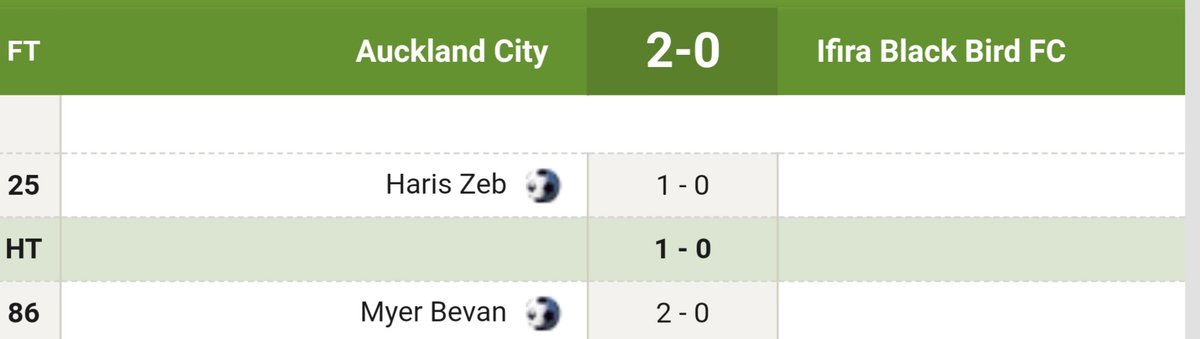 MundialesyCopas's tweet photo. #OFCCL #OCL2025 #OMCL
- Semifinales -
🇳🇿Auckland City* 2-0 Ifira Black Bird🇻🇺
*Finalista
https://t.co/VxqCWOMiyu
@FootballPlusX @FutbolBasado @futebolpelomu1 @jmvillarroya @SFutebol16 @DeportivaArea1 @TercerFutbol @EMdelFutbol @FutebolSuperFC @de_ojeador @EsportePor @FutdoBR https://t.co/IWov4v7Kxr