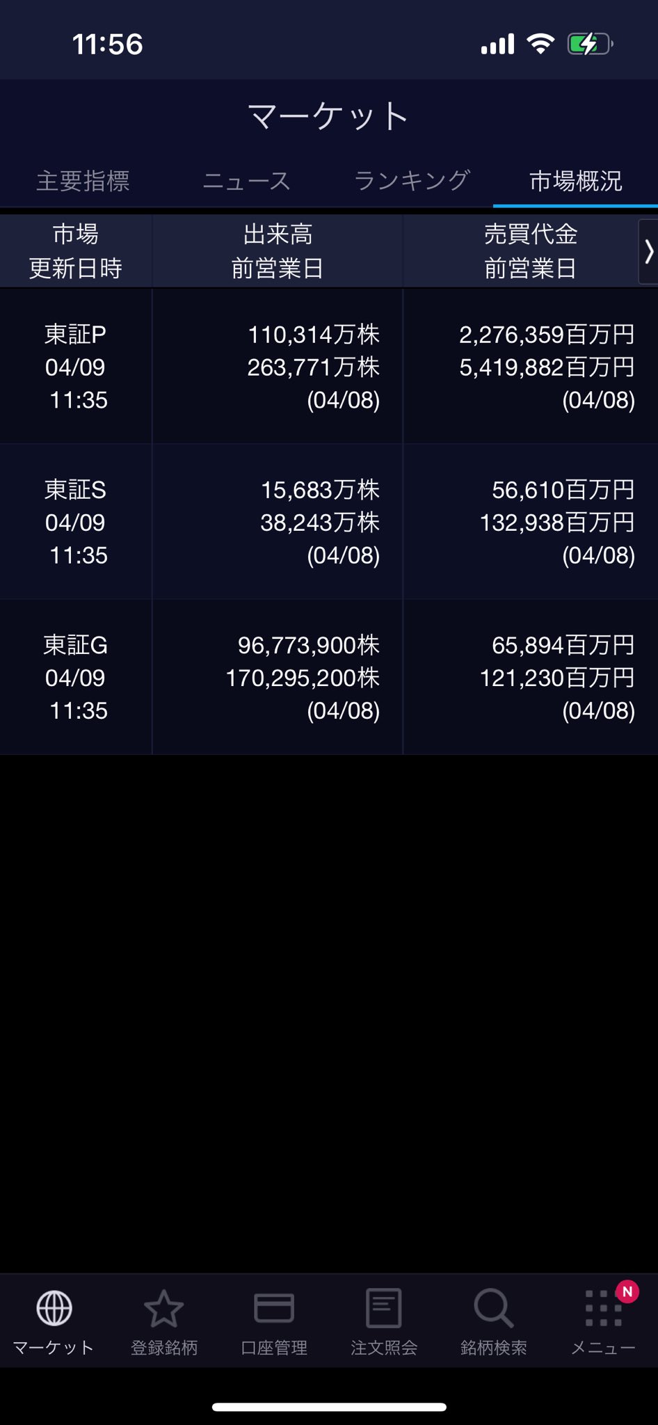 えふ 株 先物 on X: えふ 株 先物 on X: