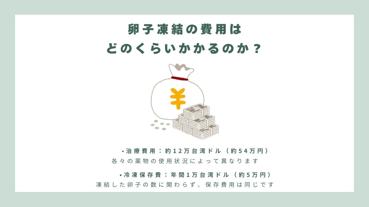 tfcivf's tweet photo. ⏳ 時間の流れとともに、卵子の数も減少していきます！

👩‍⚕️ 女性の卵子の数は、生まれた時点で決まっており、年齢を重ねるごとに卵子の在庫は徐々に減少し、その質も低下する可能性があります。

しかしながら、卵子の質は、妊娠率に直結する重要な要素となります。

卵子凍結を考えたことがありますか？
📌 年齢は卵子の質に大きな影響を与えるため、早めに行動することをお勧めします。

情報不足で踏み切れなかった方もいらっしゃるかもしれませんが、ここでは、卵子凍結に関する4つのよくある質問を取り上げ、疑問にお答えします。

🔎 卵子凍結は誰にも適しているのでしょうか？

以下のような方々は、特に卵子凍結を検討することをおすすめします：
▪️35歳前後で、近い将来に結婚や出産の予定がない方
▪️将来、子どもを持ちたいと考えている同性カップル
▪️卵巣手術を受けたことがある方やAMH値が低い方
▪️ガンなどの重大疾患にかかり、治療が生殖能力に影響を与える可能性がある方

💰 卵子凍結の費用はどのくらいかかるのでしょうか？
💡 これは未来の生殖能力への投資と考えるべき費用だと考えてみてください。

▪️治療費用：約12万台湾ドル（約54万円）
　　※個々の薬物の使用状況によって異なります。
▪️保存管理費：年間1万台湾ドル（約5万円）
　　※凍結した卵子の数によって変わりません。

⏳ 卵子凍結にかかる時間はどのくらいですか？
約14日間で、プロセスは比較的シンプルで生理的や経済的に負担もより少ないです。

①月経開始2～3日目に排卵誘発剤を注射開始
②10～12日間の注射と診察で卵胞の成長を観測
③卵胞が成熟した後、卵子採取手術を実施
④採取した卵子を選別後、冷凍保存

🥚 Baby一人が欲しいと、どのくらいの卵子が必要ですか？
📢 年齢が上がるほど、卵子の質が低下し、必要な卵子の数が増える可能性があります。
▪️35歳以下：10～15個
▪️35～38歳：15～20個
▪️39～40歳：20～30個
▪️40歳以上：30～40個

今、卵子凍結をするかどうかに関わらず、まずは自分のAMH値（卵子の在庫量）をチェックすることをお勧めします。
AMH値は年齢と共に減少し、特に35歳を過ぎると急激に低下します。

妊娠を望むなら、時間との戦いが重要です。

💡 相談フォームにご記入され、夢を実現させる第一歩を踏み出しましょう！
👉 https://t.co/hcZvjDSI9L

📍 国際医療についてはこちら
👉 https://t.co/zWf6eQCc38
📍 LINE：（ID：@524ltcow）

#TFC #台北生子聖地 #卵子凍結 #IVF #IVF成功 #唯一SNQ認証を受けた生殖専門クリニック