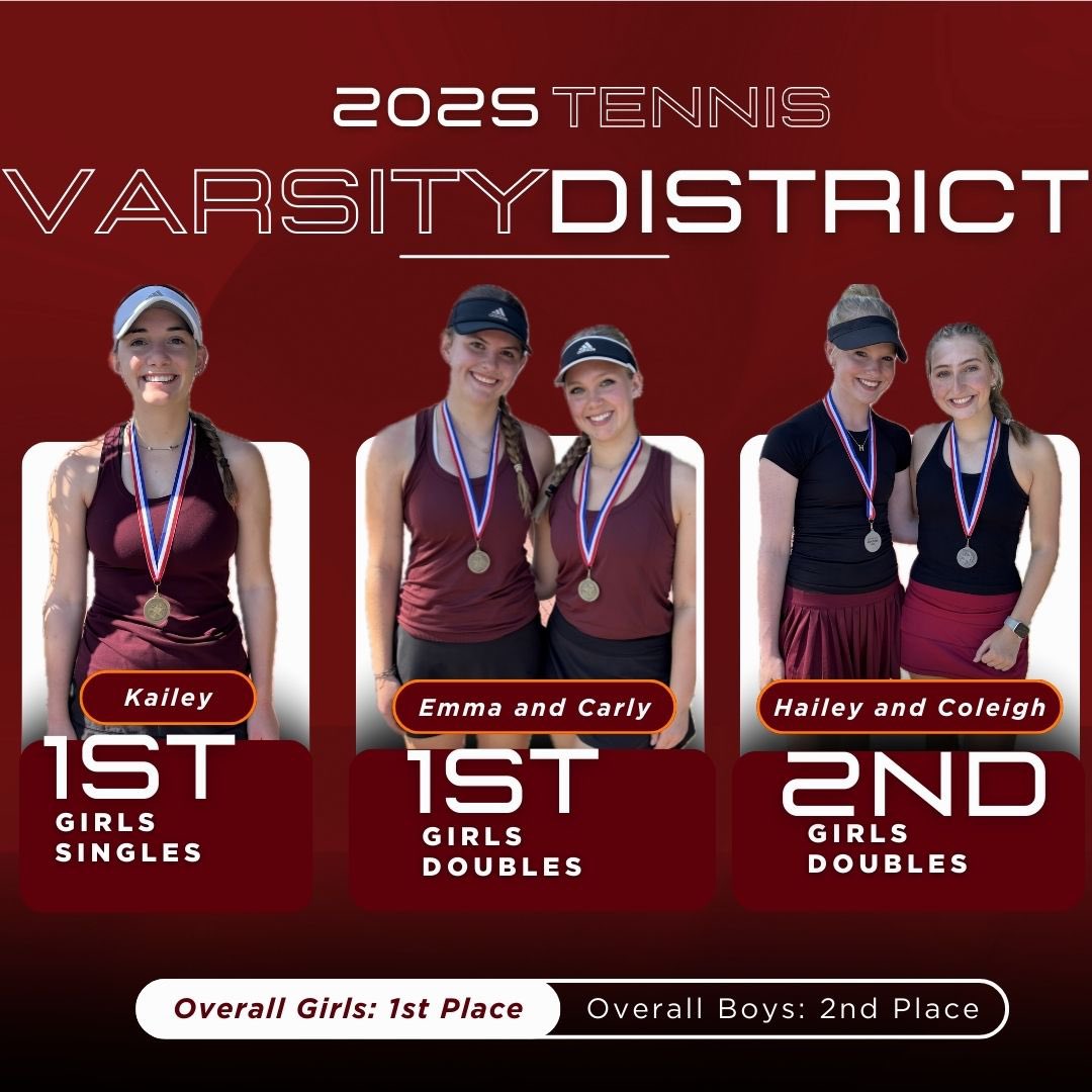 Congrats to our <a href="/LISDPirates/">LondonISD</a> for placing at the District Tennis Meet!!!
Girls Team 1st and Boys 2nd!  <a href="/cclondonpirates/">London</a> <a href="/CoachSmith_A61/">Andy Smith</a>