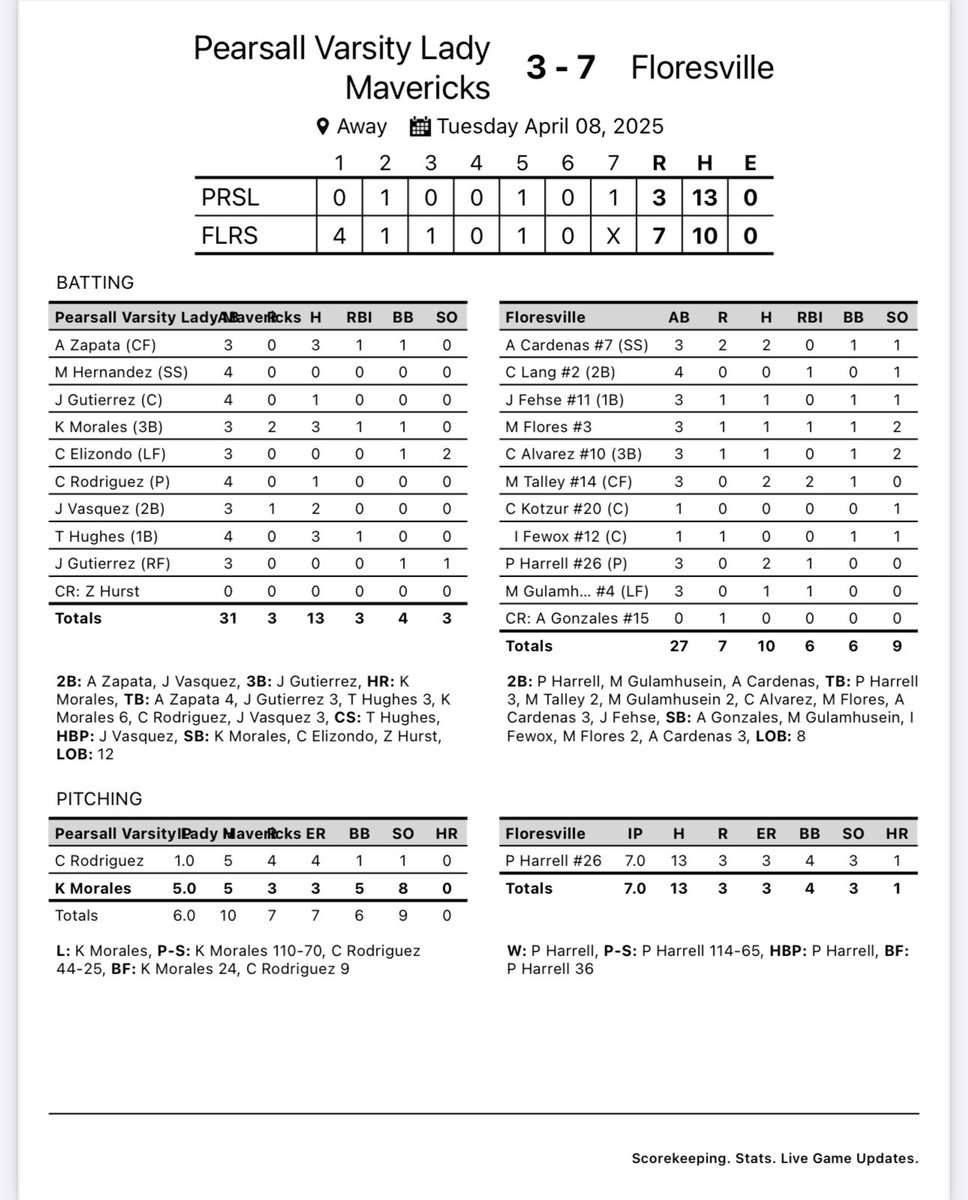 phsmavsoftball's tweet photo. Tough loss tonight but I’m super proud of the girls for fighting and never giving up. Shout out to the JV for winning 5-4. Great job girls and back to field to prepare for Fridays game. 💚🤍🤘🥎

#RefusetoSink https://t.co/ysOrp7yZZ2