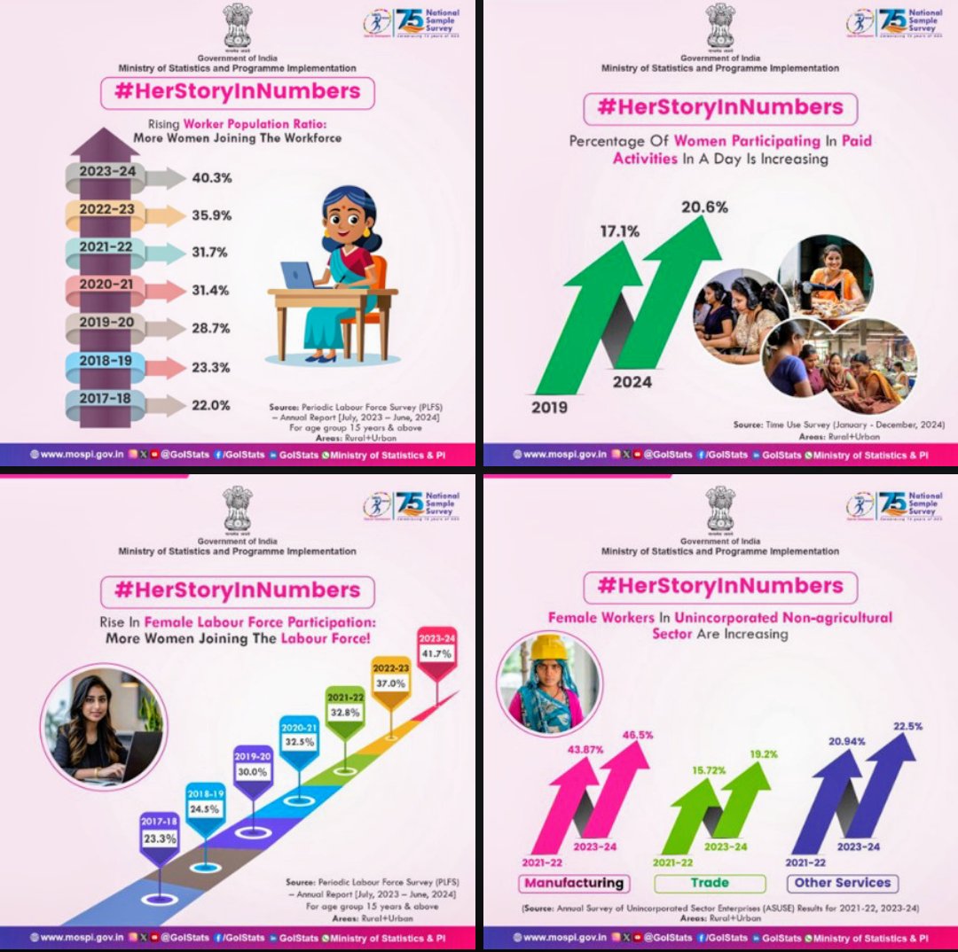 Rajagopalan. N (@nrajabpcl) on Twitter photo <a href="/AbhinandanKaul/">Abhinandan Kaul</a> <a href="/Ashtalakshmi8/">Ashtalakshmi 🇮🇳</a> <a href="/Stuti8220/">Stuti🌏🌴💦🦋♻️</a> <a href="/nrajabpcla/">Rajagopalan Narayanan</a> <a href="/ArunDeshpande20/">Arun Deshpande 🇮🇳 75🇮🇳</a> <a href="/tmmenon/">Mukundan Menon</a> <a href="/neerangautam/">Prof (Dr) Neeran Gautam</a> <a href="/SoniaGurnani19/">Sonia.Gurnani</a> <a href="/narendramodi/">Narendra Modi</a> <a href="/JPNadda/">Jagat Prakash Nadda</a> <a href="/SharmaKhemchand/">Khemchand Sharma(Modi Ka Parivar) #RadheRadhe</a> <a href="/sreeramjvc/">JVC Sreeram (Bulls Eye)</a> <a href="/desai_ujjwala/">Ujjwala S Desai</a> <a href="/Dr_MR_Satapathy/">Manoranjan Satapathy</a> <a href="/GauravModified/">Bharat Ka Gaurav</a> <a href="/arvind_joshi/">🇮🇳Arvind Joshi🇮🇳</a> <a href="/VasaviNarayanan/">Vasavi Narayanan (Modi is My Familyman)</a> <a href="/SriBharatMata/">वन्देमातरम्</a> <a href="/shitul905/">Shitul Chanchani</a> <a href="/sachinparadkar/">Vasai Hindu Warrior , Hates UrbanNaxals, Librandus</a> <a href="/NewsComWorld/">NewsComWorld</a> <a href="/u_sathyan/">U Sathyan</a> <a href="/skbit1990/">SKBIT1990</a> <a href="/bs_hariharan3/">B S Hariharan Modiji Ka Parivar</a> <a href="/manishkapadiya/">Manish Kapadiya 🇮🇳</a> <a href="/JaganNKaushik/">JN Kaushik</a> <a href="/Susmita52559467/">Susmita Bhattacharjee</a> <a href="/sowmiyasid/">सौम्या சௌமியா (Modi's family)</a> <a href="/ParasKGhelaanii/">Paras K Ghelaanii</a> <a href="/shytigress/">Little Tigress</a> <a href="/p3gh/">Dr. Rajeshwari Maiya (pratibha goswami)</a> <a href="/RocksMagik/">RocksMagik</a> <a href="/GenPanwar/">MajGen Panwar B S, AVSM,SM, PhD ( Veteran)🇮🇳</a> <a href="/athavale_abhi/">Abhi Athavale🇮🇳🇮🇳 भारत माता की जय</a> <a href="/sanjoychakra/">SK Chakraborty</a> <a href="/pallavict/">PallaviCT</a> <a href="/nsitharaman/">Nirmala Sitharaman</a> <a href="/NITIAayog/">NITI Aayog</a> <a href="/SubramanianKri/">Prof. Krishnamurthy V Subramanian</a> <a href="/bibekdebroy/">Bibek Debroy</a> <a href="/narendramodi_in/">narendramodi_in</a> <a href="/ShamikaRavi/">Prof. Shamika Ravi</a> <a href="/BinduDalmia/">Bindu Dalmia</a> <a href="/DivaJain2/">Diva Jain</a> <a href="/MinhazMerchant/">Minhaz Merchant</a> <a href="/TVMohandasPai/">Mohandas Pai</a> <a href="/surjitbhalla/">Surjit Bhalla</a> <a href="/TribalAffairsIn/">Ministry of Tribal Affairs, Govt. of India</a> 💐
I dare say that #10YearsOfMUDRA
would have a colossal impact in pulling🇮🇳out of Extreme, Mid & low level poverty. Statistical study of GoI schemes creating 2+ Income families will be an eyeopener.
Hope <a href="/ShamikaRavi/">Prof. Shamika Ravi</a> can nudge this effort
<a href="/Rao_InderjitS/">Rao Inderjit Singh</a>
x.com/narendramodi/s… <a href="/AbhinandanKaul/">Abhinandan Kaul</a> <a href="/Ashtalakshmi8/">Ashtalakshmi 🇮🇳</a> <a href="/Stuti8220/">Stuti🌏🌴💦🦋♻️</a> <a href="/nrajabpcla/">Rajagopalan Narayanan</a> <a href="/ArunDeshpande20/">Arun Deshpande 🇮🇳 75🇮🇳</a> <a href="/tmmenon/">Mukundan Menon</a> <a href="/neerangautam/">Prof (Dr) Neeran Gautam</a> <a href="/SoniaGurnani19/">Sonia.Gurnani</a> <a href="/narendramodi/">Narendra Modi</a> <a href="/JPNadda/">Jagat Prakash Nadda</a> <a href="/SharmaKhemchand/">Khemchand Sharma(Modi Ka Parivar) #RadheRadhe</a> <a href="/sreeramjvc/">JVC Sreeram (Bulls Eye)</a> <a href="/desai_ujjwala/">Ujjwala S Desai</a> <a href="/Dr_MR_Satapathy/">Manoranjan Satapathy</a> <a href="/GauravModified/">Bharat Ka Gaurav</a> <a href="/arvind_joshi/">🇮🇳Arvind Joshi🇮🇳</a> <a href="/VasaviNarayanan/">Vasavi Narayanan (Modi is My Familyman)</a> <a href="/SriBharatMata/">वन्देमातरम्</a> <a href="/shitul905/">Shitul Chanchani</a> <a href="/sachinparadkar/">Vasai Hindu Warrior , Hates UrbanNaxals, Librandus</a> <a href="/NewsComWorld/">NewsComWorld</a> <a href="/u_sathyan/">U Sathyan</a> <a href="/skbit1990/">SKBIT1990</a> <a href="/bs_hariharan3/">B S Hariharan Modiji Ka Parivar</a> <a href="/manishkapadiya/">Manish Kapadiya 🇮🇳</a> <a href="/JaganNKaushik/">JN Kaushik</a> <a href="/Susmita52559467/">Susmita Bhattacharjee</a> <a href="/sowmiyasid/">सौम्या சௌமியா (Modi's family)</a> <a href="/ParasKGhelaanii/">Paras K Ghelaanii</a> <a href="/shytigress/">Little Tigress</a> <a href="/p3gh/">Dr. Rajeshwari Maiya (pratibha goswami)</a> <a href="/RocksMagik/">RocksMagik</a> <a href="/GenPanwar/">MajGen Panwar B S, AVSM,SM, PhD ( Veteran)🇮🇳</a> <a href="/athavale_abhi/">Abhi Athavale🇮🇳🇮🇳 भारत माता की जय</a> <a href="/sanjoychakra/">SK Chakraborty</a> <a href="/pallavict/">PallaviCT</a> <a href="/nsitharaman/">Nirmala Sitharaman</a> <a href="/NITIAayog/">NITI Aayog</a> <a href="/SubramanianKri/">Prof. Krishnamurthy V Subramanian</a> <a href="/bibekdebroy/">Bibek Debroy</a> <a href="/narendramodi_in/">narendramodi_in</a> <a href="/ShamikaRavi/">Prof. Shamika Ravi</a> <a href="/BinduDalmia/">Bindu Dalmia</a> <a href="/DivaJain2/">Diva Jain</a> <a href="/MinhazMerchant/">Minhaz Merchant</a> <a href="/TVMohandasPai/">Mohandas Pai</a> <a href="/surjitbhalla/">Surjit Bhalla</a> <a href="/TribalAffairsIn/">Ministry of Tribal Affairs, Govt. of India</a> 💐
I dare say that #10YearsOfMUDRA
would have a colossal impact in pulling🇮🇳out of Extreme, Mid & low level poverty. Statistical study of GoI schemes creating 2+ Income families will be an eyeopener.
Hope <a href="/ShamikaRavi/">Prof. Shamika Ravi</a> can nudge this effort
<a href="/Rao_InderjitS/">Rao Inderjit Singh</a>
x.com/narendramodi/s…