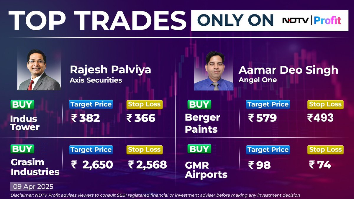 NDTVProfitIndia's tweet image. From #GMRAirports to #IndusTower, here are analysts' top 'buy' calls today.

For more stock calls, stay tuned to NDTV Profit.