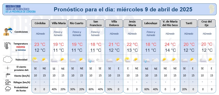 Observatorio Hidro-meteorológico de Córdoba (@hidrocordoba) on Twitter photo Compartimos el pronóstico meteorológico detallado elaborado por <a href="/HidroCordoba/">Observatorio Hidro-meteorológico de Córdoba</a> para el miércoles 9 de abril. Jornada húmeda, con cielo parcialmente nublado. Compartimos el pronóstico meteorológico detallado elaborado por <a href="/HidroCordoba/">Observatorio Hidro-meteorológico de Córdoba</a> para el miércoles 9 de abril. Jornada húmeda, con cielo parcialmente nublado.