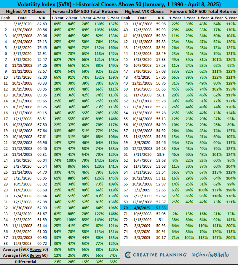 Charlie Bilello tweet media