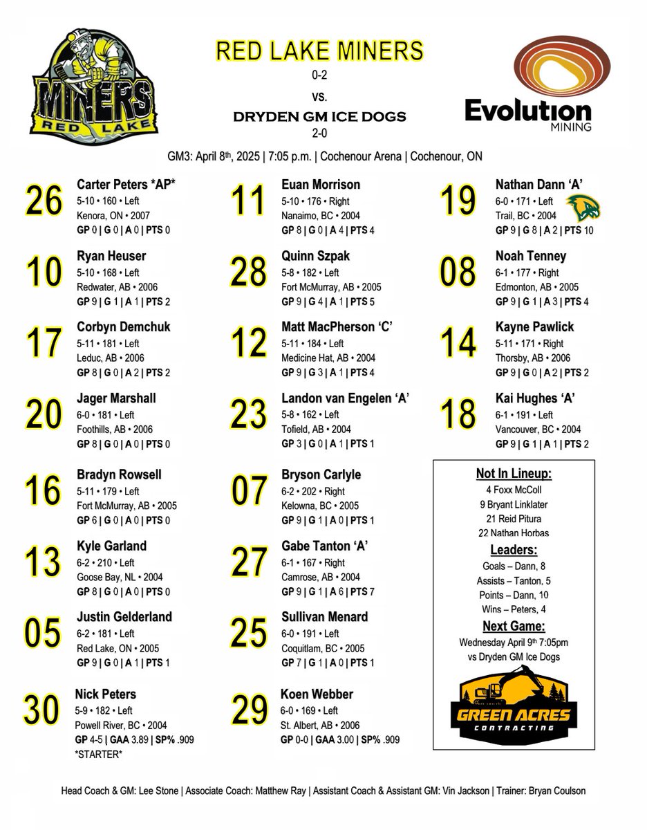 GAME DAY LINEUP | This evening’s puck drop is at 7:05pm against the Dryden GM Ice Dogs. Check out our lineup below. 

Tune in to SIJHL.tv to watch! 

#MinerFamily | #TheHardWay ⚫️⚒️🟡