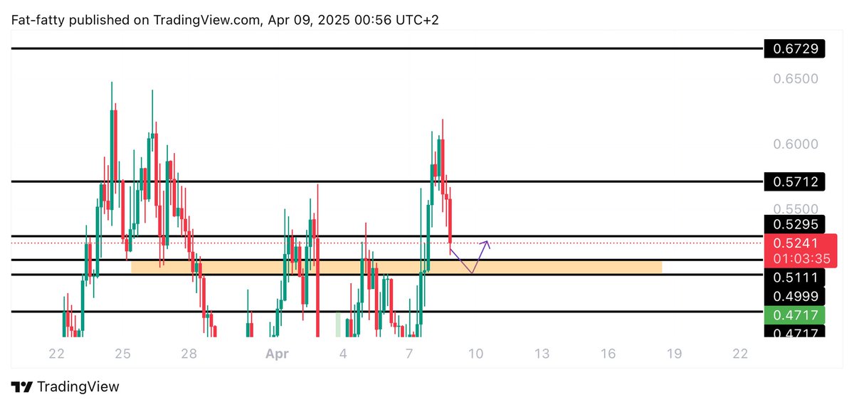 UNKNOWN TRADER tweet media