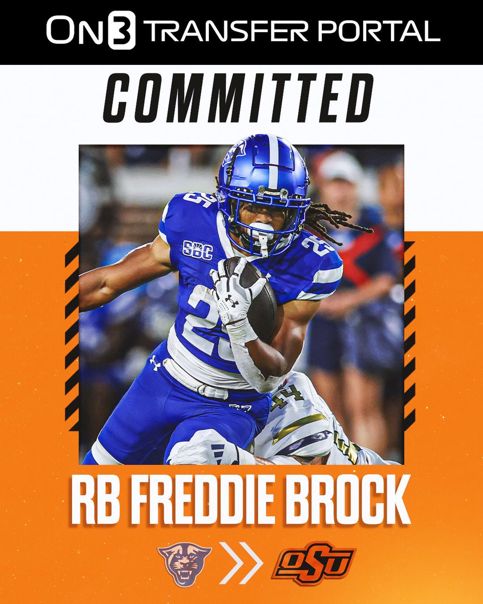 Georgia State running back Freddie Brock has committed to Oklahoma State, his agents tell <a href="/SWiltfong_/">Steve Wiltfong</a> and I.

Brock ran for 819 yards &amp; 8 TDs on 5.4 ypc this season. He’s run for 2,270 yards in his career. 

on3.com/transfer-porta…
