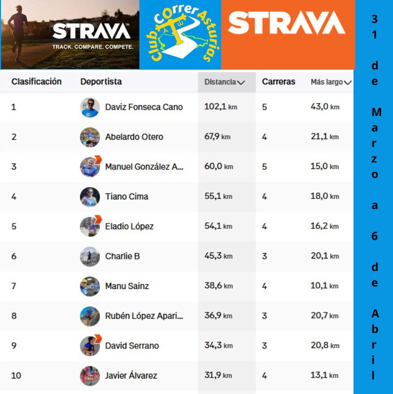 Club Correr Asturias tweet media